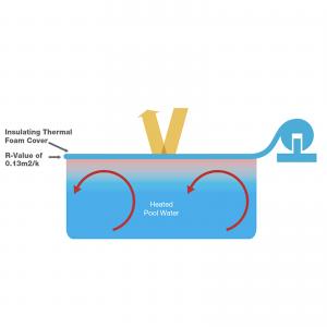Daisy ThermoTech Foam Pool Covers